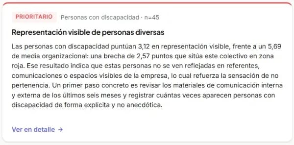 Una card de hallazgo del dashboard